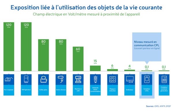 think-smartgrids-linky-exposition